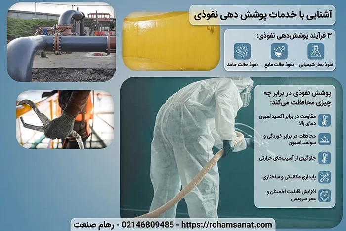 آشنایی با خدمات پوشش دهی نفوذی آشنایی با خدمات پوشش دهی نفوذی در ایران