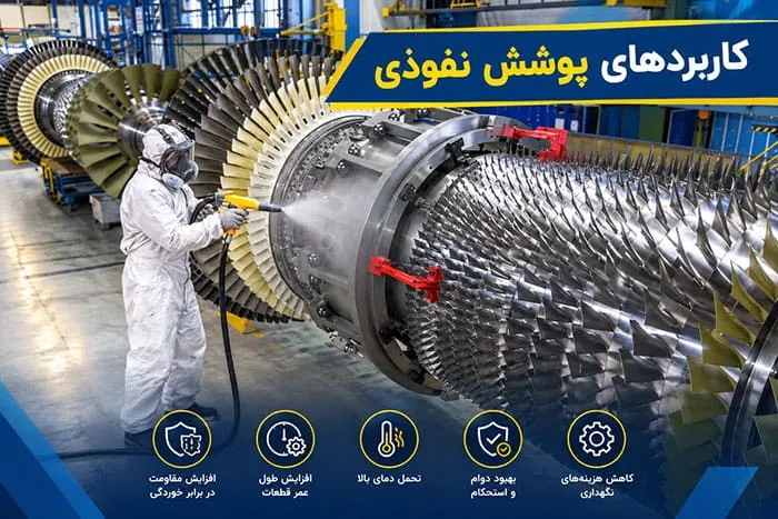 کاربردهای پوشش نفوذی آشنایی با کاربردهای پوشش نفوذی